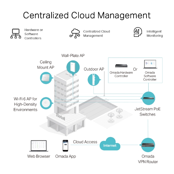 Professional, Secure, and Reliable Gigabit VPN Router ER605