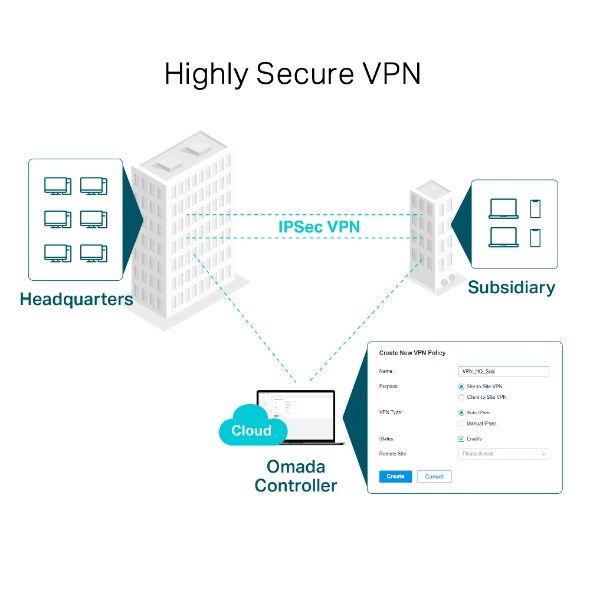 Professional, Secure, and Reliable Gigabit VPN Router ER605
